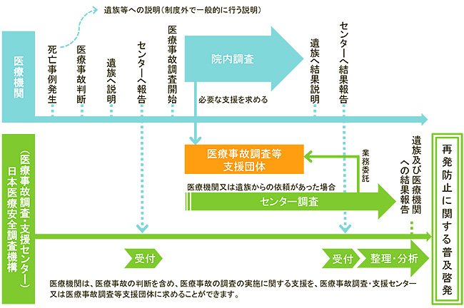 制度概要図